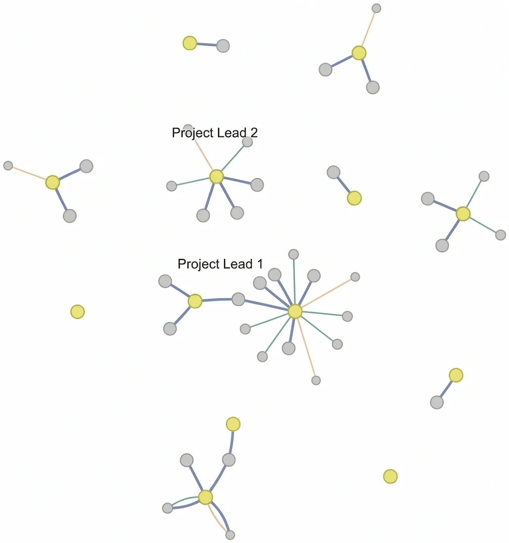 Heart & Sound baseline network map: 41 scattered connections in small disconnected clusters