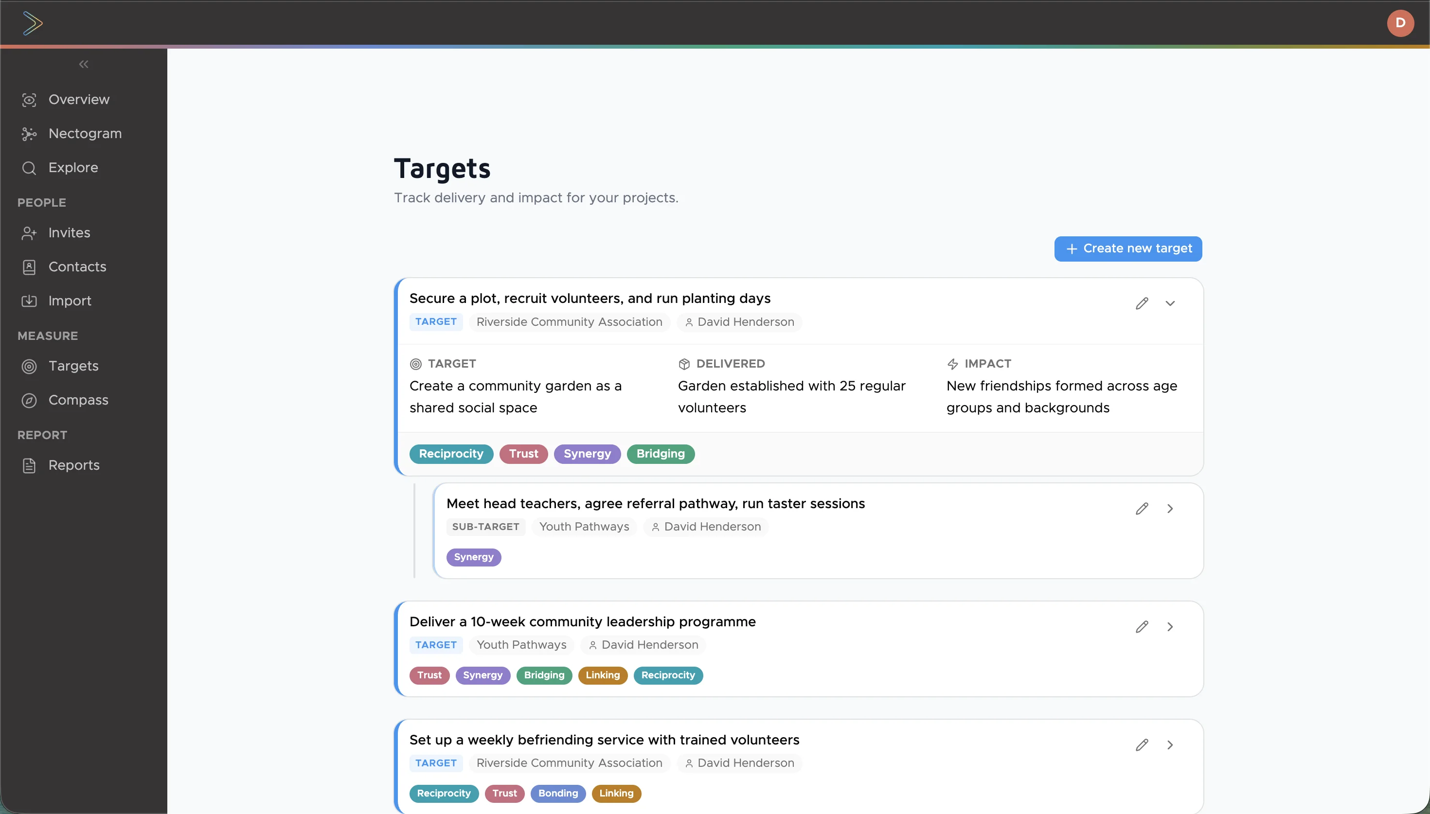 Targets tracking table